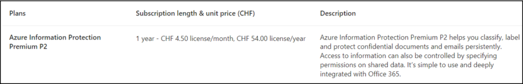 Azure Information Protection Premium P2 (September 2024)