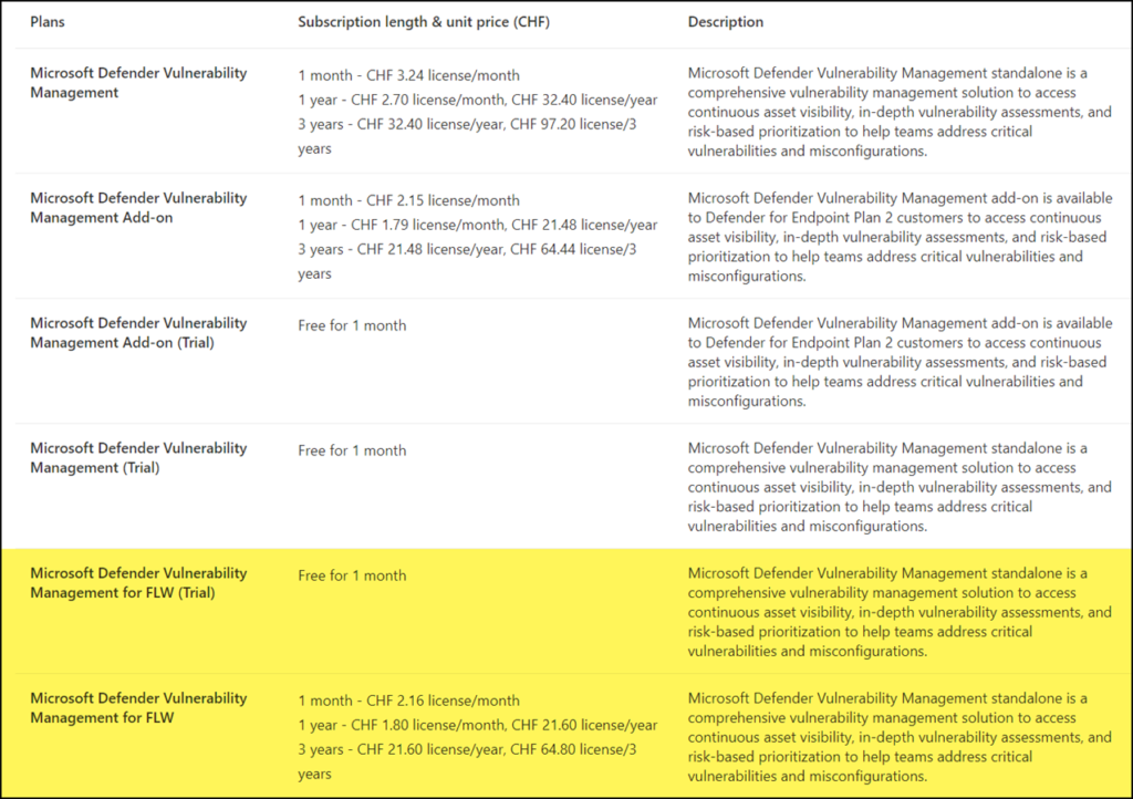 Microsoft Defender Vulnerability Management for FLW (September 2024)