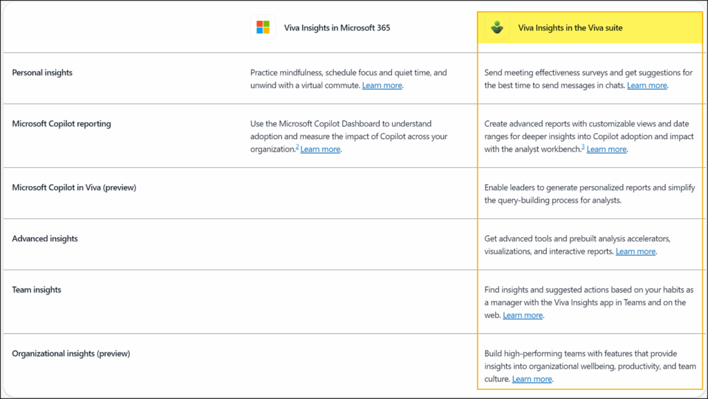 Viva Insights in Microsoft 365 vs Viva Insights