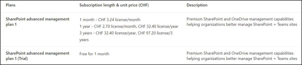 SharePoint Advanced Management (November 2024)