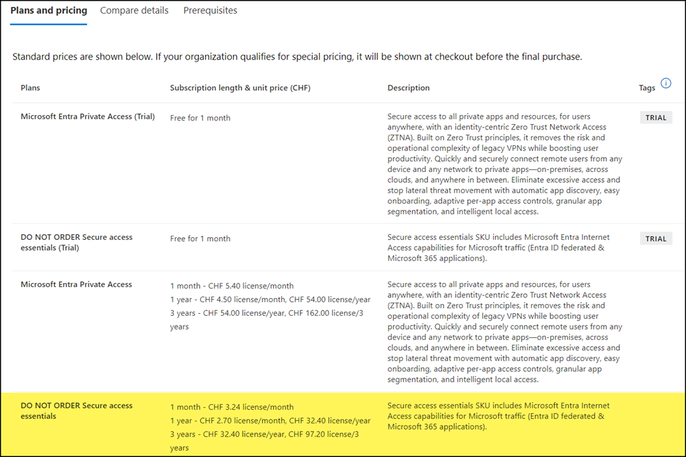 Secure Access Essentials (Januar 2025)