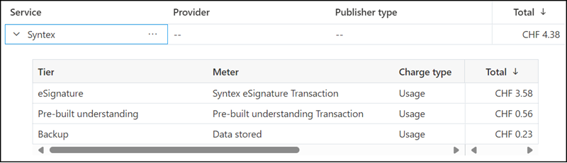 Syntex PAYG Billing in Azure