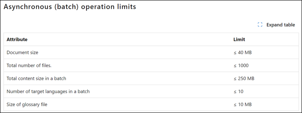 Limits für Mehrfachübersetzungen (Januar 2025)