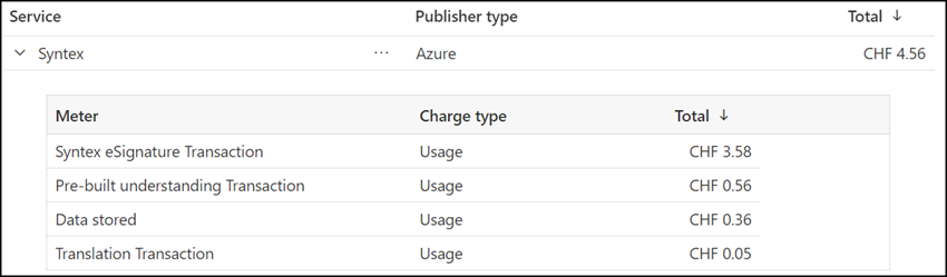 Syntex PAYG in Azure