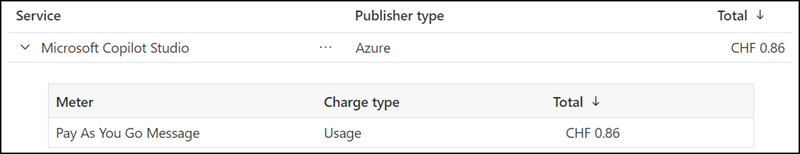 Abrechnung für SharePoint Agenten in Azure