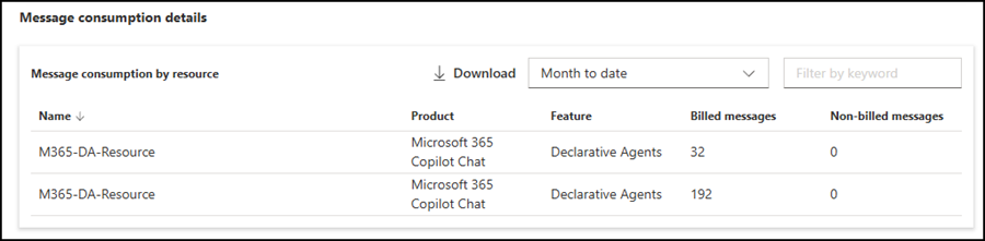 Billing in the Power Platform Admin Center