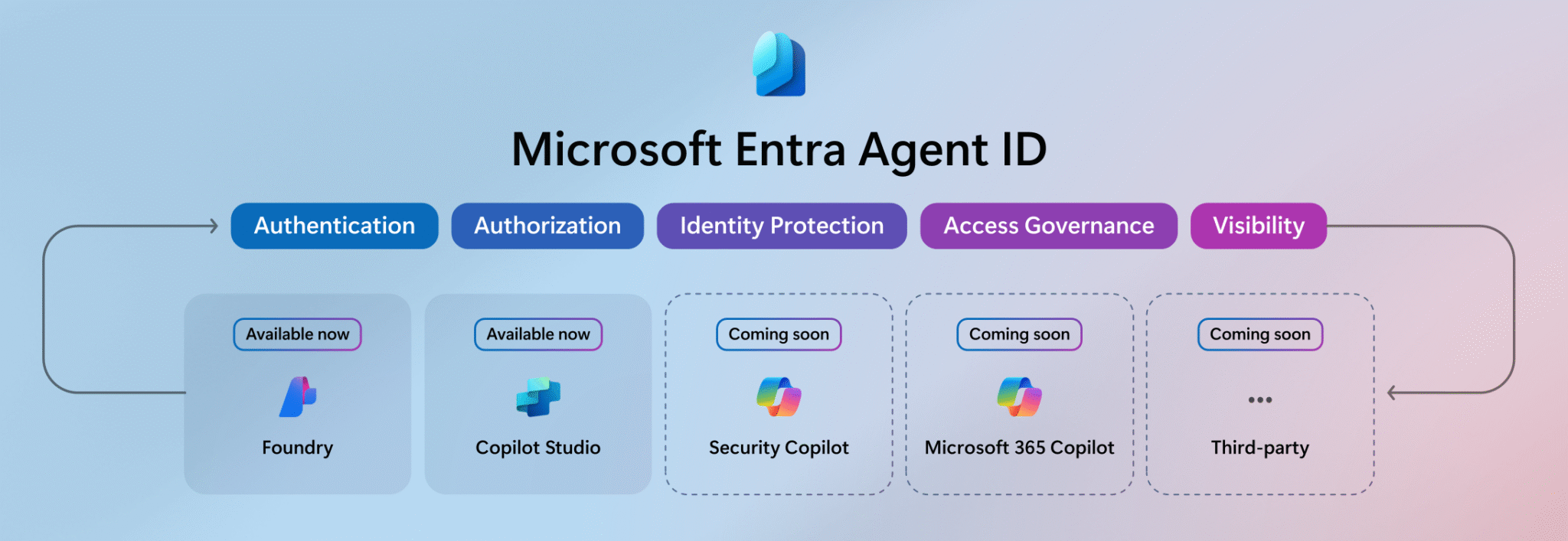 Erhalte Einblicke in Microsoft Entra Agent ID Apps mit Microsoft Graph